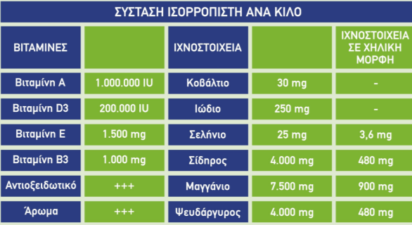 High Milk Production Balancer image 2